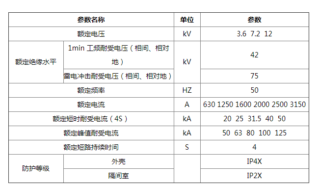 KYN28系列戶內(nèi)金屬移出式開關(guān)柜